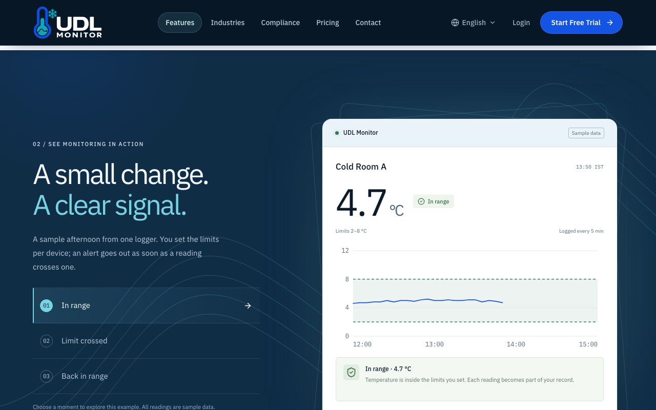 Current UDL Monitor website preview demonstrating temperature thresholds with labelled sample data
